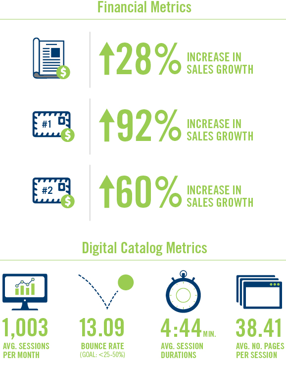 catalog and direct mail campaign for trucking company results