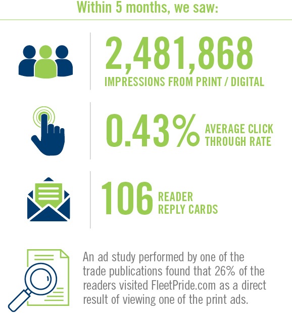 integrated brand ad campaign for trucking company results