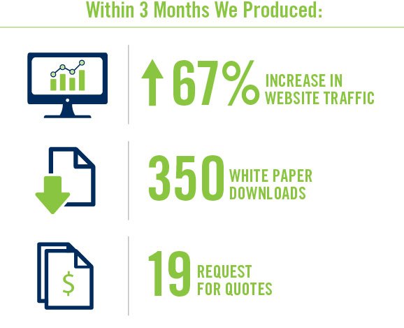 results for rebranding campaign